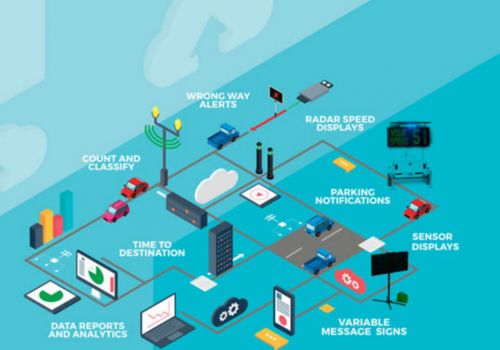 Customized Traffic Solution